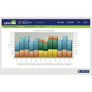  Leviton LEMSB 8 Points/ 1YR. License Subscription Leviton 