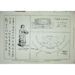  1878 Autographic Telegraph Chinese Handwriting Fortress 