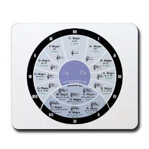  Circle of Fifths Music Mousepad by  Office 