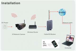 Foscam F18905W Wireless CCTV DVR IP Camera Outdoor Spy  
