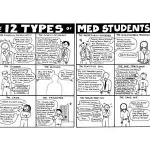  12 Types of Med Students Greeting Card Health & Personal 