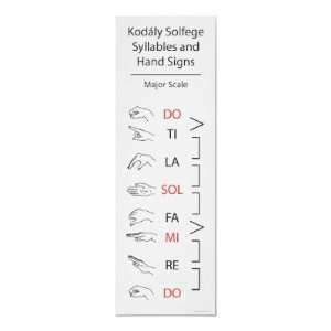  Solfege Syllables and Hand Signs (Major Scale) Print