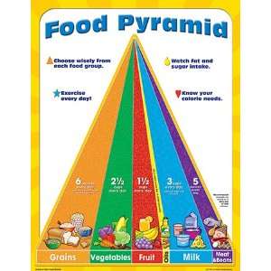  Food Pyramid Early Learning Chart