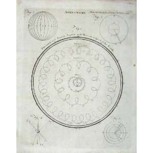   Encyclopaedia Britannica 1801 Astronomy Saturn Planets