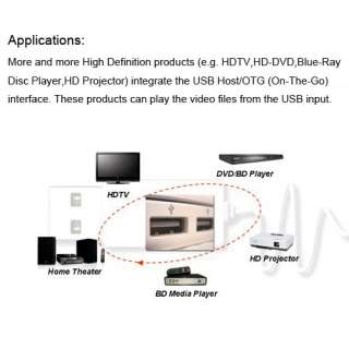   Sharing Adapter for 1080p HDTV Blu Ray HD Projector, PC to TV  