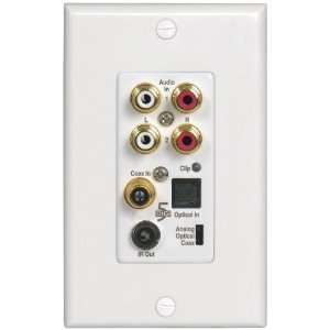  LINEAR ENC LIWP Encore Local Source Input Wall Plate 