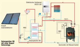   Warm Wasserspeicher Solar Speicher Boiler Heizung Elektro 100   400 L