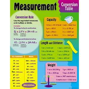  Chart Measurement Conversion 