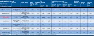 Dell Inspiron 17R N7110 Intel 2 Core B950 2.1 GHz 500GB 4GB 17.3 TFT 