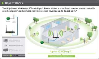  Wireless N 600mW Gigabit Router (R10000G)