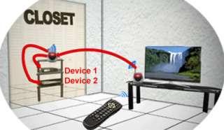 extends any ir remote control signal in an easy way