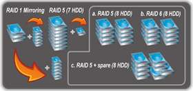 Virtual Disk Drive (VDD) adds flexibility to storage expansion along 