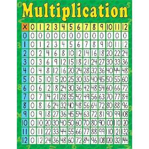  Teacher Created Resources Multiplication Chart, Multi 