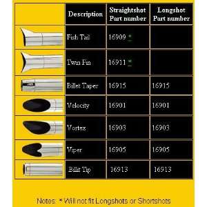  Hot Tips   Velocity   Pair Musical Instruments